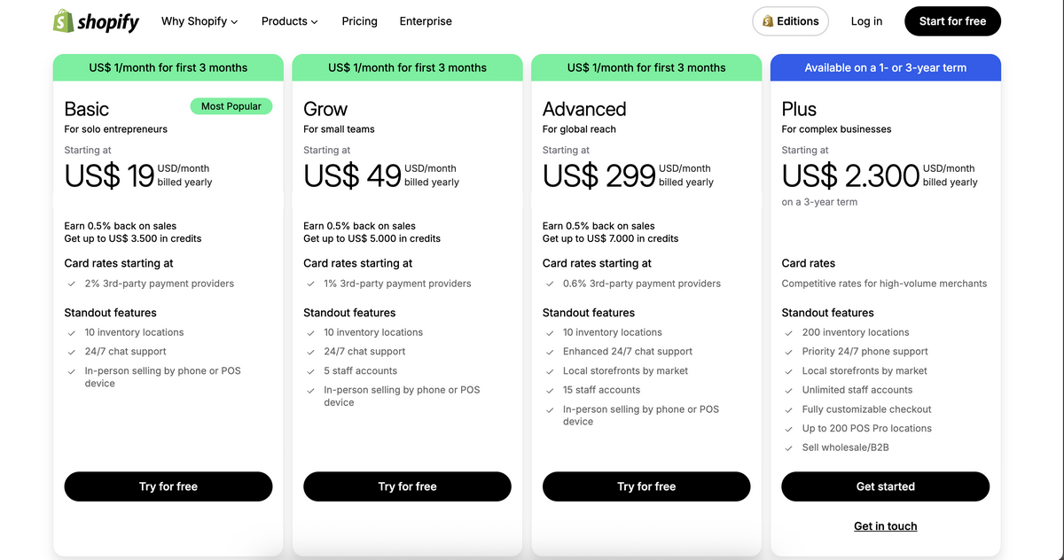 Shopify Store Builder pricing overview