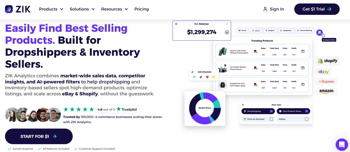 ZIK Shopify store builder for eCommerce