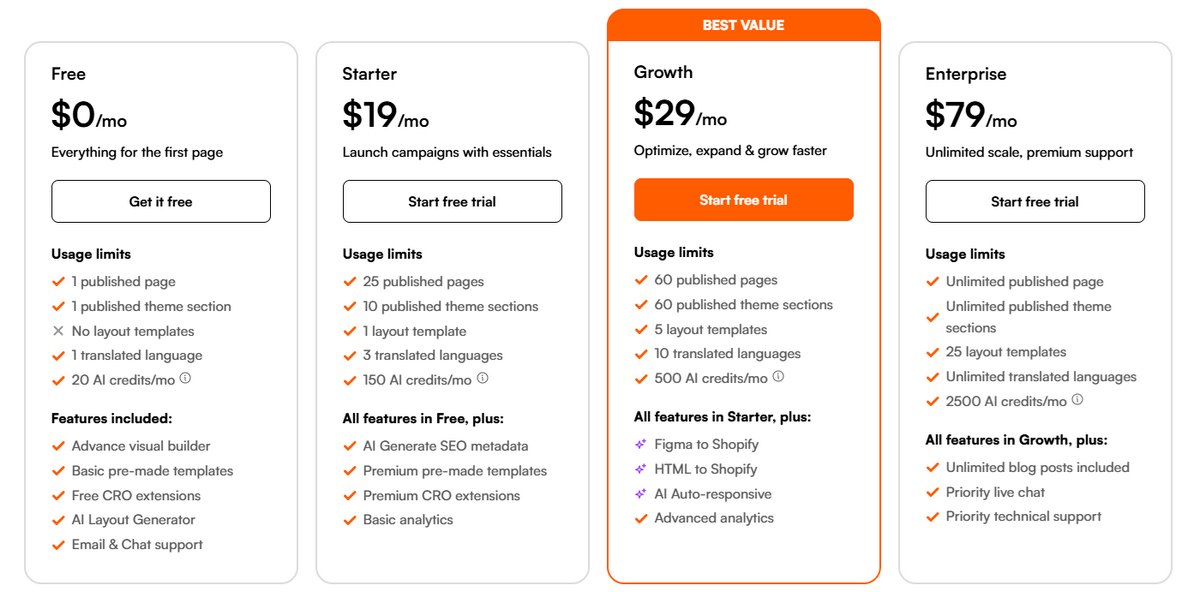 Foxify pricing review vs BYS