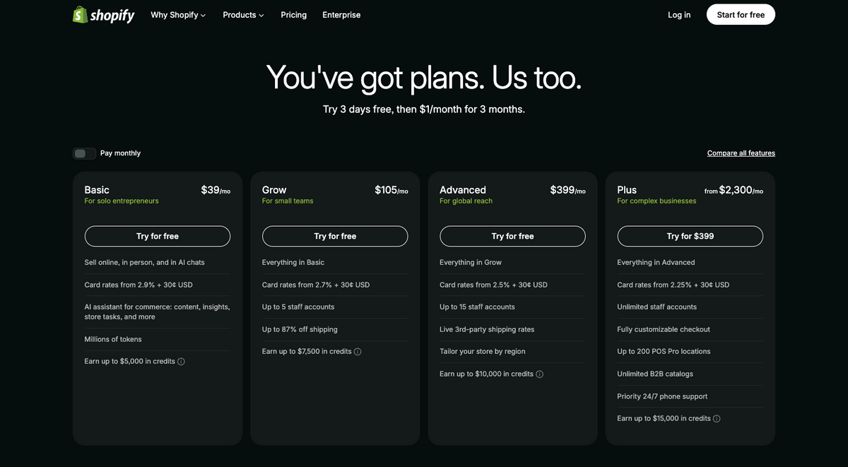 shopify pricing for dropshipping in 2026