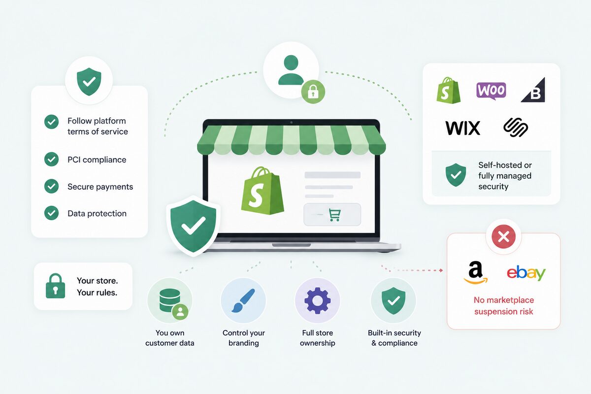 Risk, Compliance, and Account Safety on Shopify