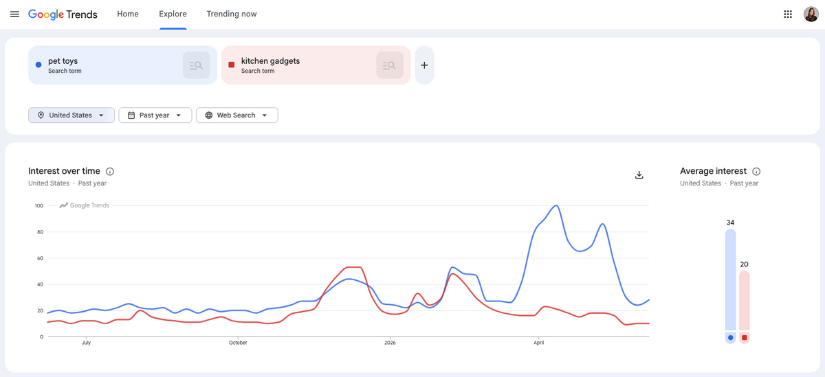 Google Trends for Shopify dropshipping with AliExpress