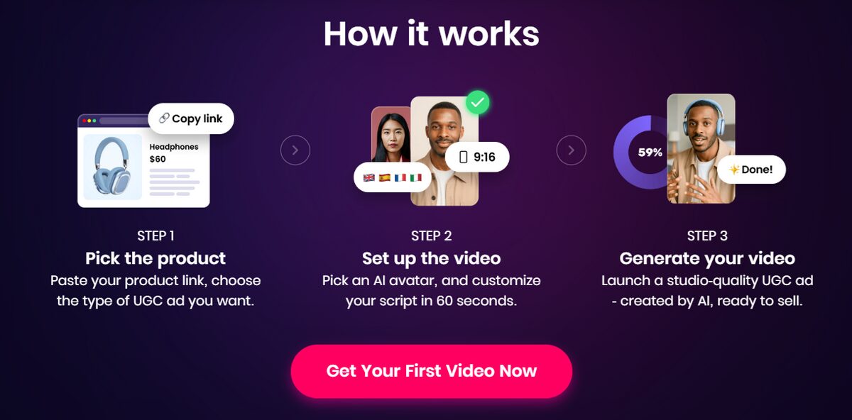 CreateUGC process of AI UGC ads for dropshipping