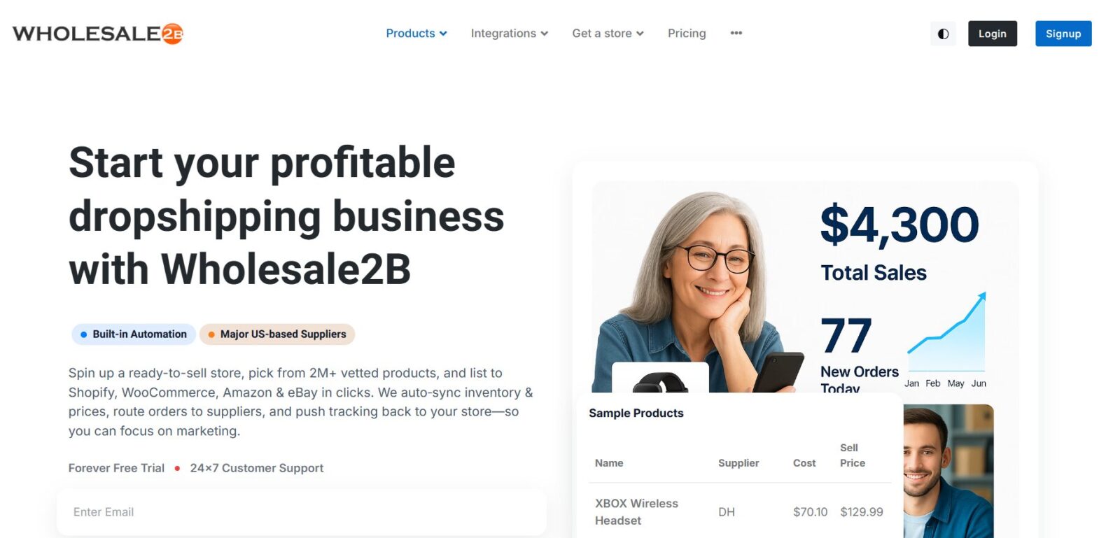 Wholesale 2B