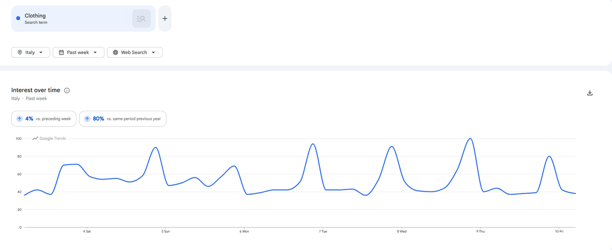 Italy Google Trends