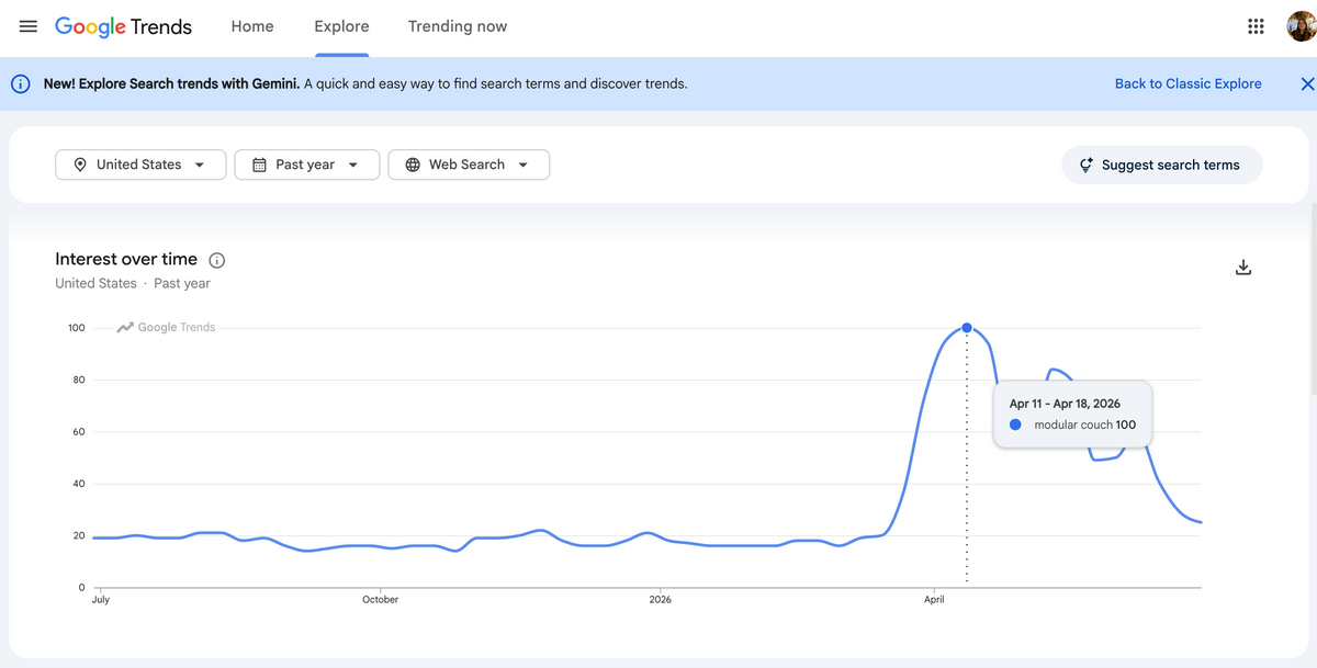 niche validation in google trends