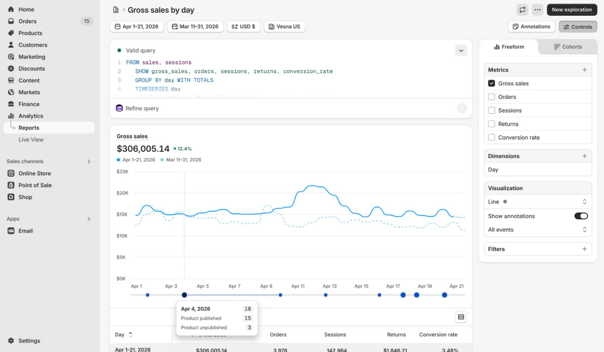 Shopify Analytics