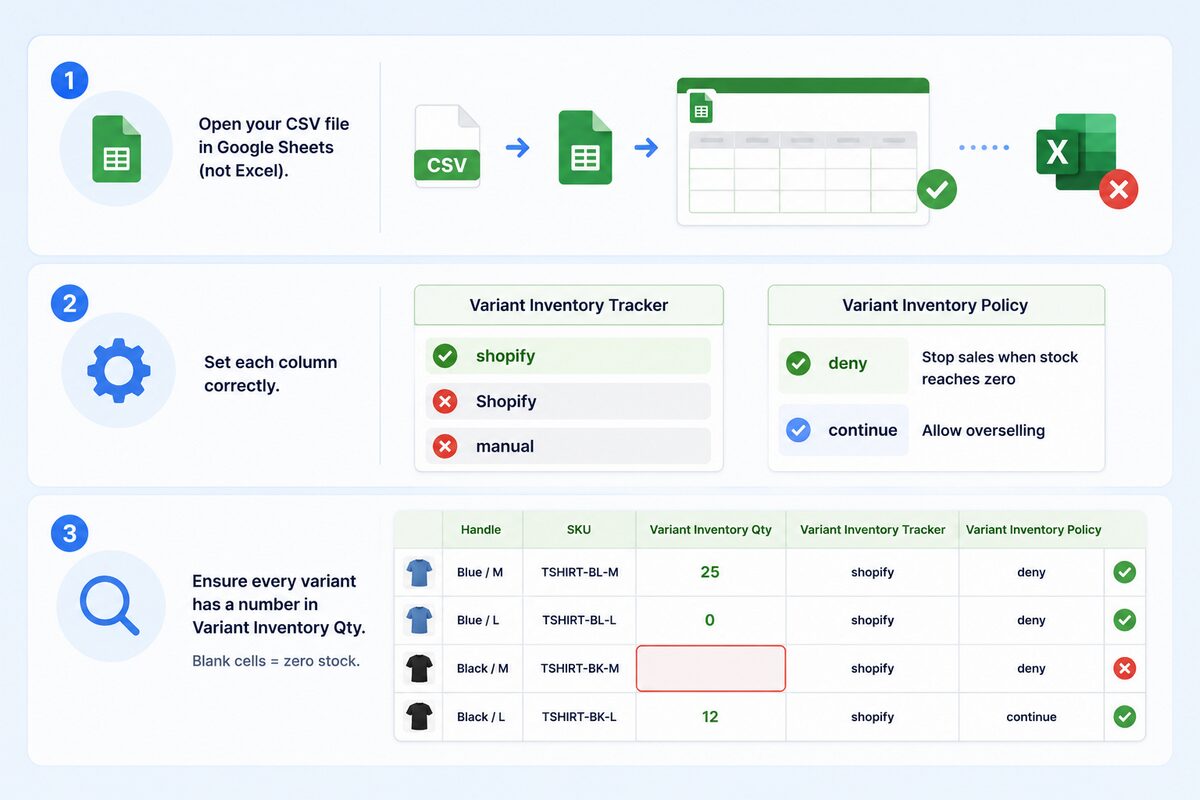 Fix Shopify product import zero stock quantity in 2026 by checking csv column headers