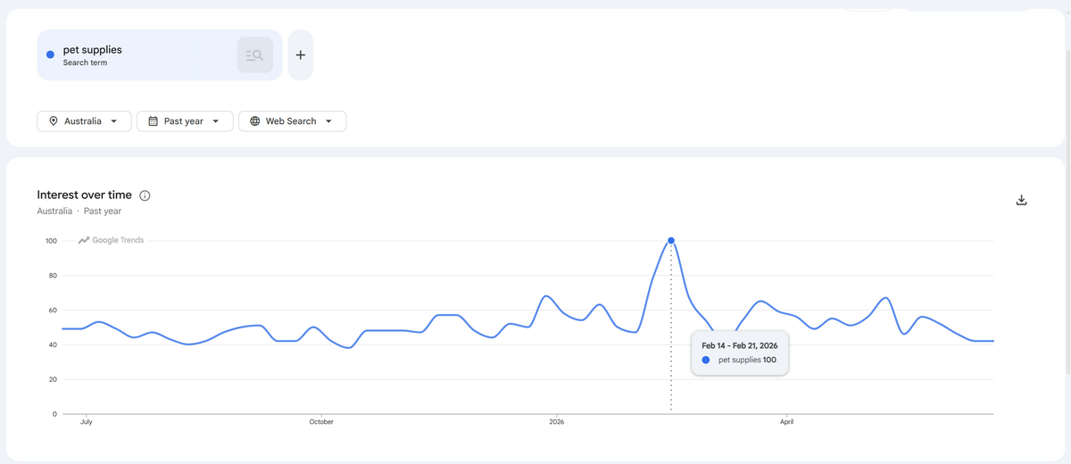 Choose your niche with google trends