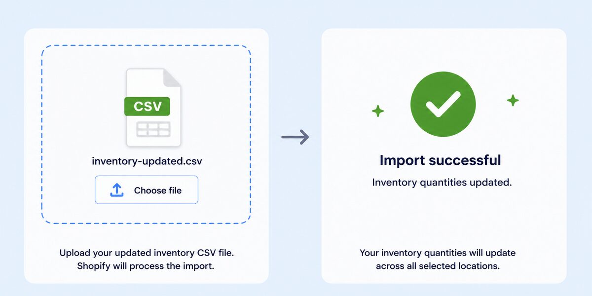 Re-import using the inventory CSV for shopify stock issues