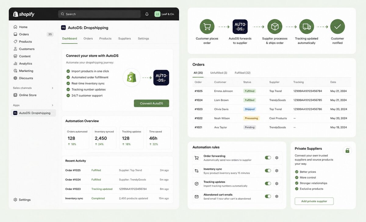 Shopify Dropshipping Automation to Improve Your Sales