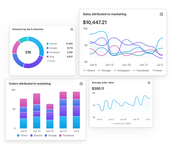Data tracking of ads for Shopify stores