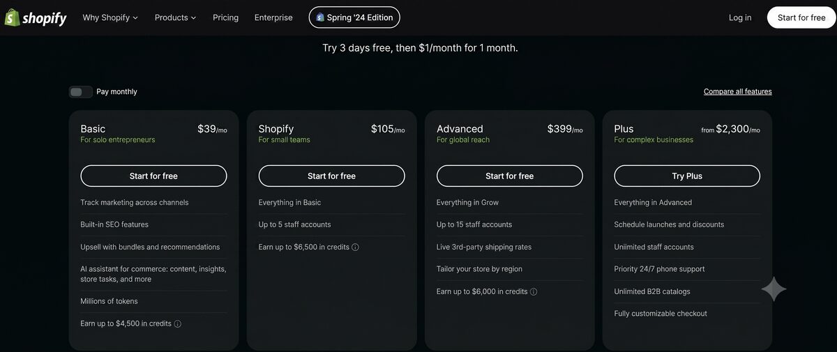 Shopify dropshipping pricing plans