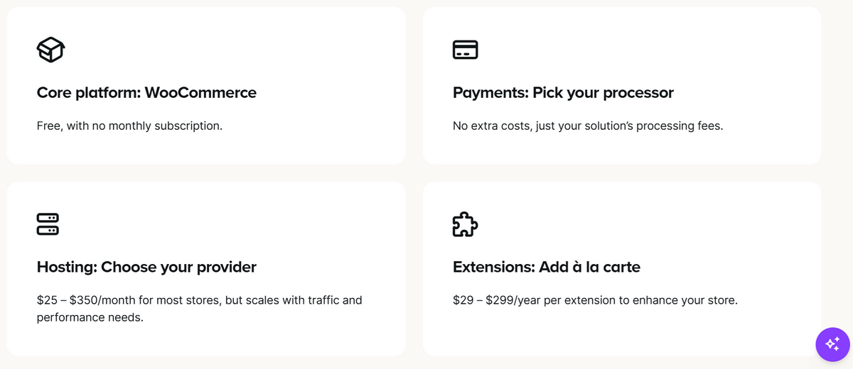 WooCommerce pricing model for dropshipping