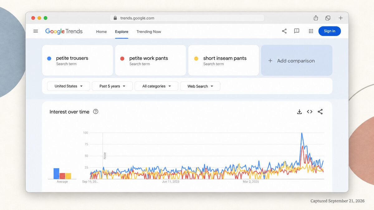 google trends comparison for clothing research