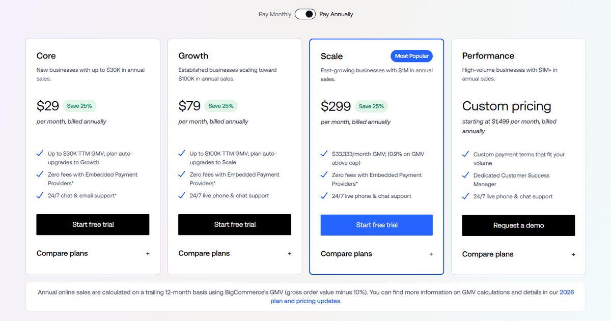 BigCommerce Pricing Overview