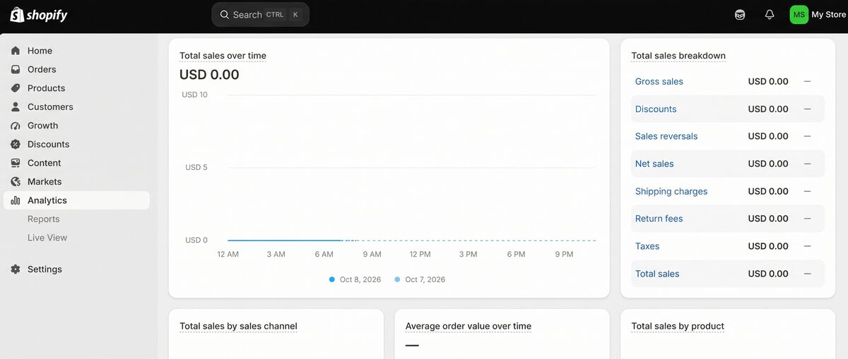 Shopify store Analytics dashboard showing a store with $0 in total sales